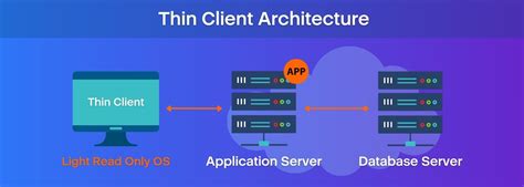 thin client vs pentest